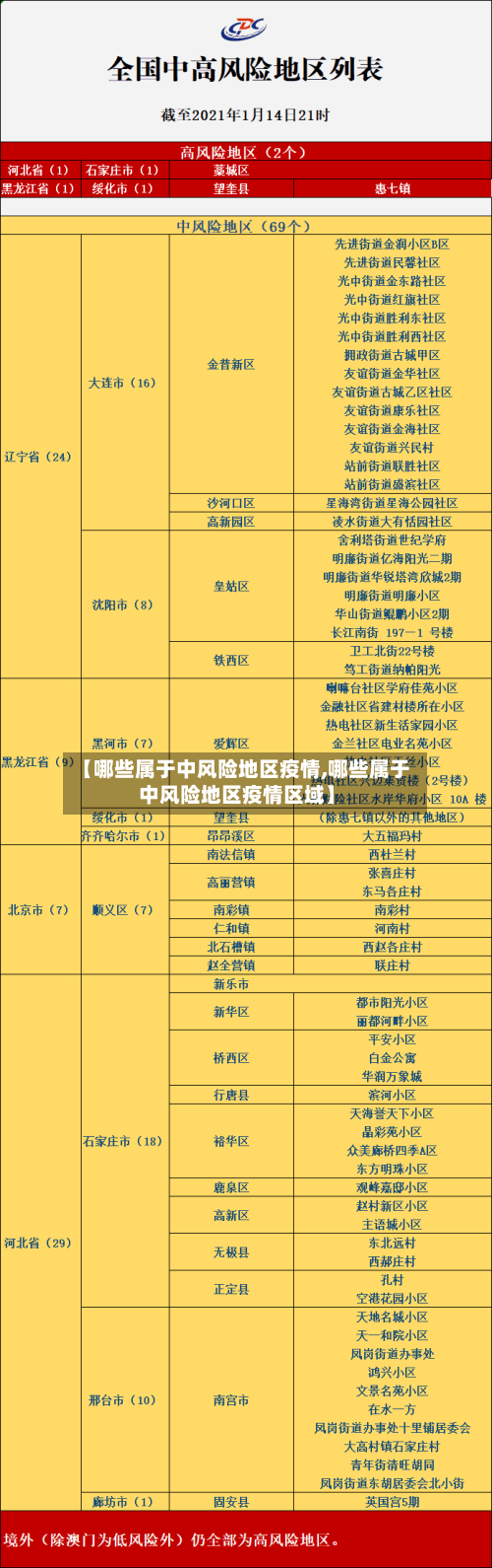 【哪些属于中风险地区疫情,哪些属于中风险地区疫情区域】