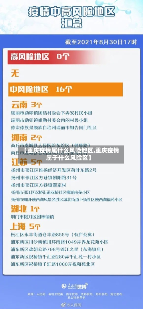 【重庆疫情属什么风险地区,重庆疫情属于什么风险区】