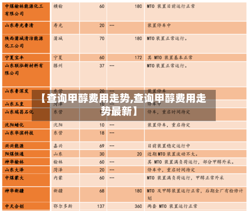 【查询甲醇费用走势,查询甲醇费用走势最新】