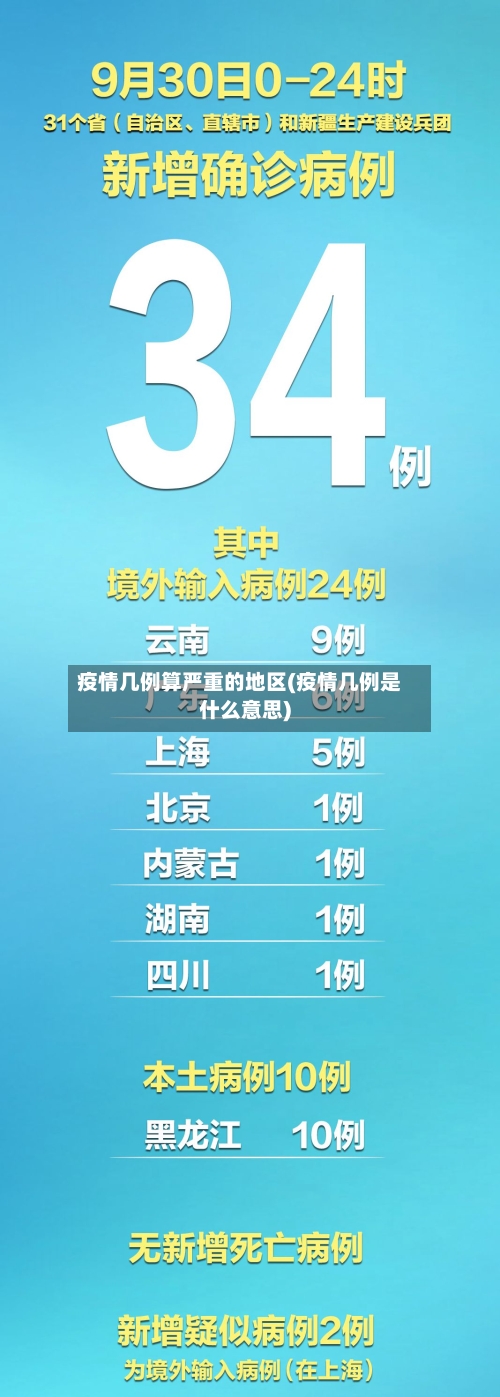 疫情几例算严重的地区(疫情几例是什么意思)