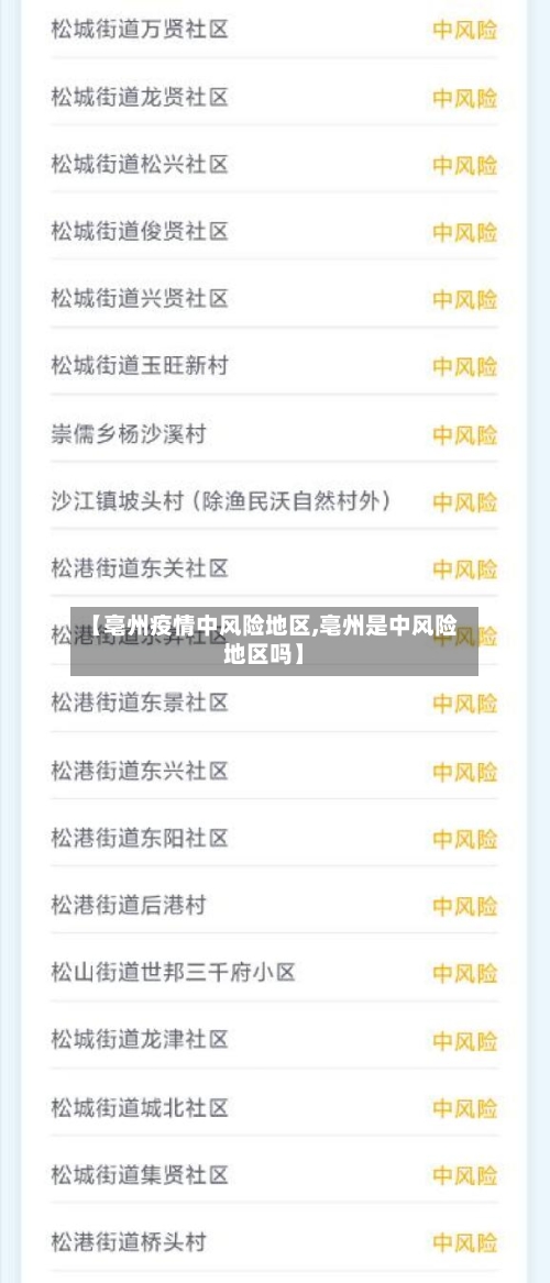 【亳州疫情中风险地区,亳州是中风险地区吗】