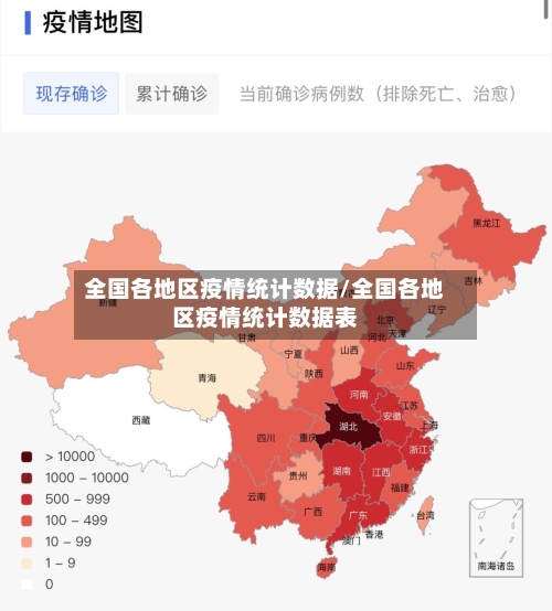 全国各地区疫情统计数据/全国各地区疫情统计数据表