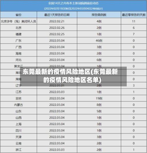 东莞最新的疫情风险地区(东莞最新的疫情风险地区名单)