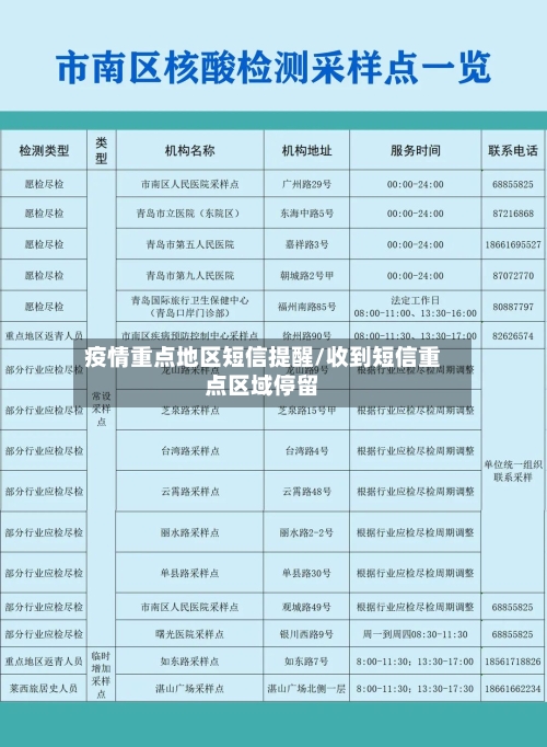 疫情重点地区短信提醒/收到短信重点区域停留