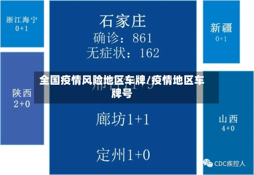 全国疫情风险地区车牌/疫情地区车牌号