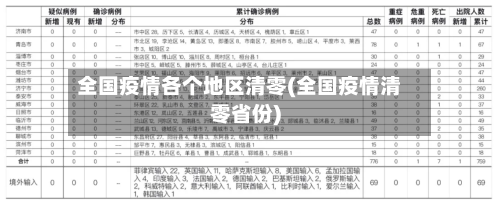 全国疫情各个地区清零(全国疫情清零省份)