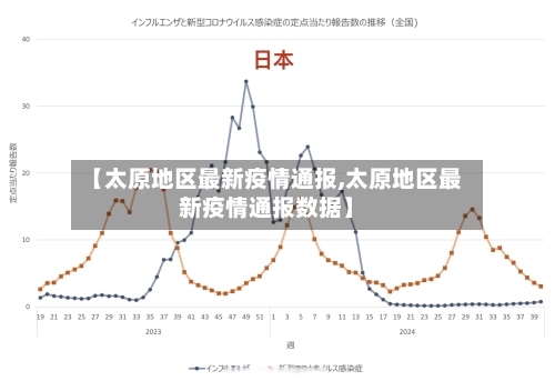 【太原地区最新疫情通报,太原地区最新疫情通报数据】