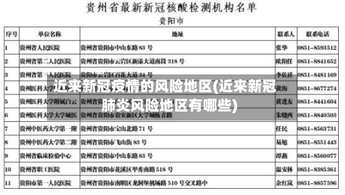 近来新冠疫情的风险地区(近来新冠肺炎风险地区有哪些)