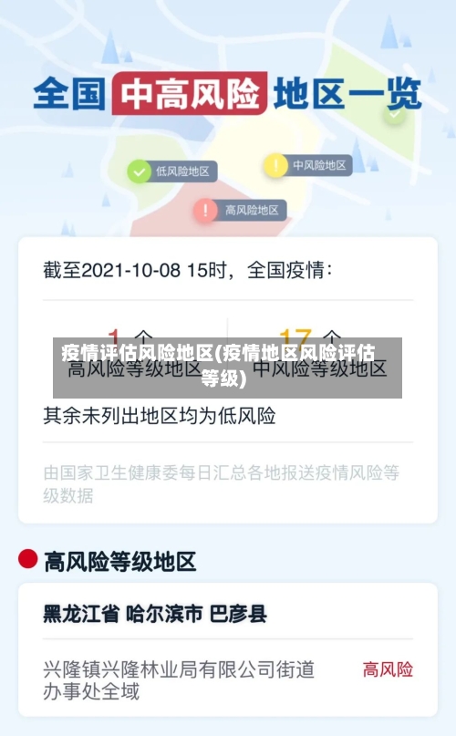 疫情评估风险地区(疫情地区风险评估等级)