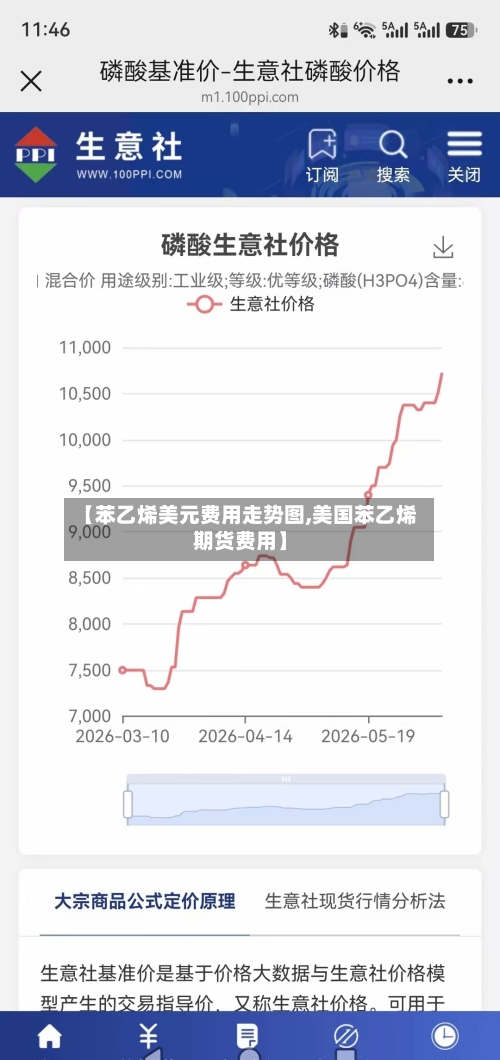 【苯乙烯美元费用走势图,美国苯乙烯期货费用】