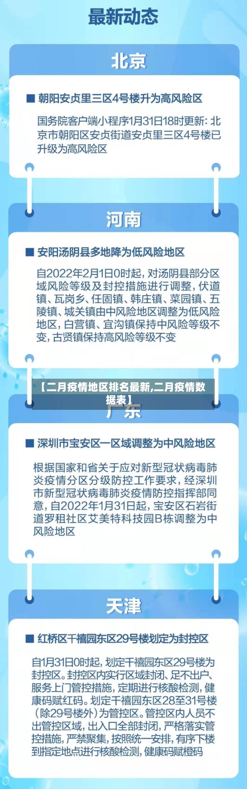 【二月疫情地区排名最新,二月疫情数据表】