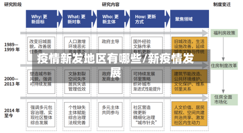 疫情新发地区有哪些/新疫情发展