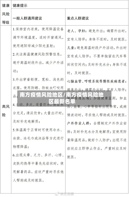 南方疫情风险地区/南方疫情风险地区最新名单