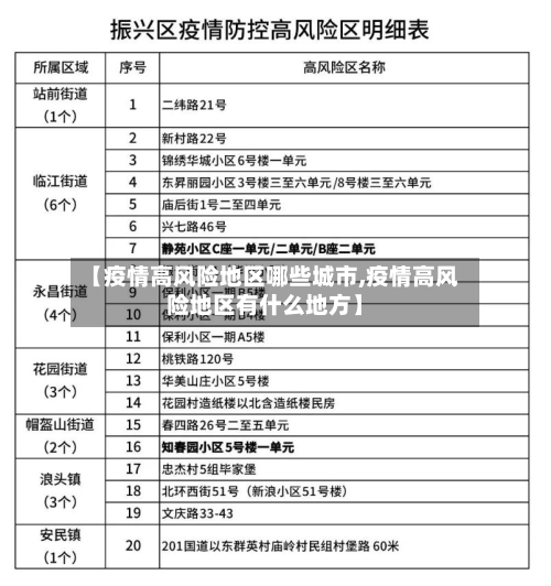 【疫情高风险地区哪些城市,疫情高风险地区有什么地方】
