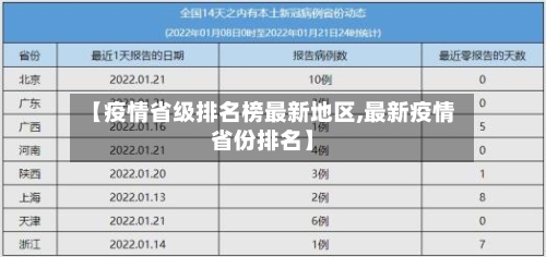 【疫情省级排名榜最新地区,最新疫情省份排名】