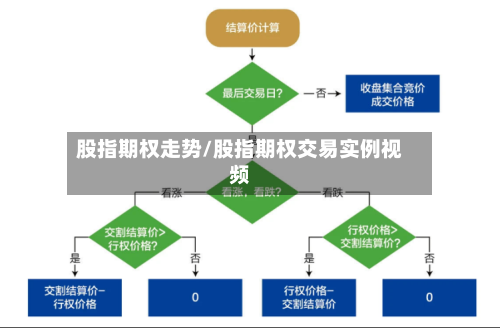 股指期权走势/股指期权交易实例视频