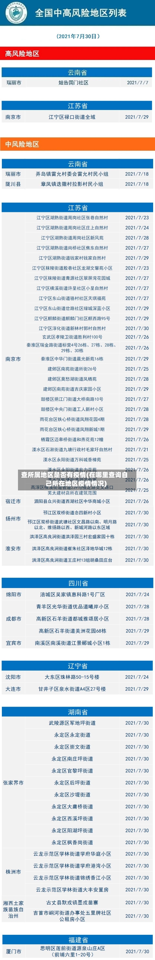 查所属地区是否有疫情(在哪里查询自己所在地区疫情情况)