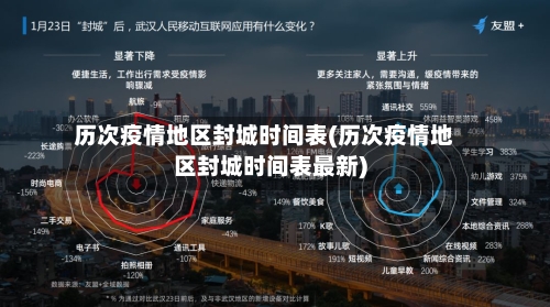 历次疫情地区封城时间表(历次疫情地区封城时间表最新)