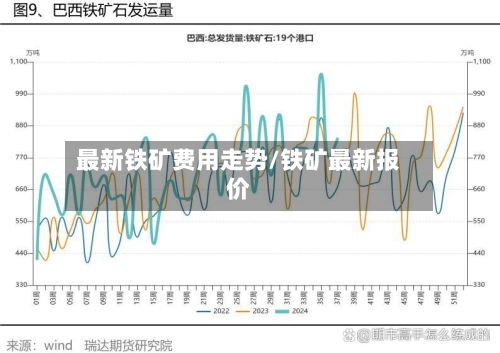 最新铁矿费用走势/铁矿最新报价