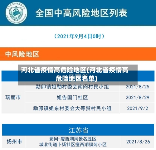 河北省疫情高危险地区(河北省疫情高危险地区名单)