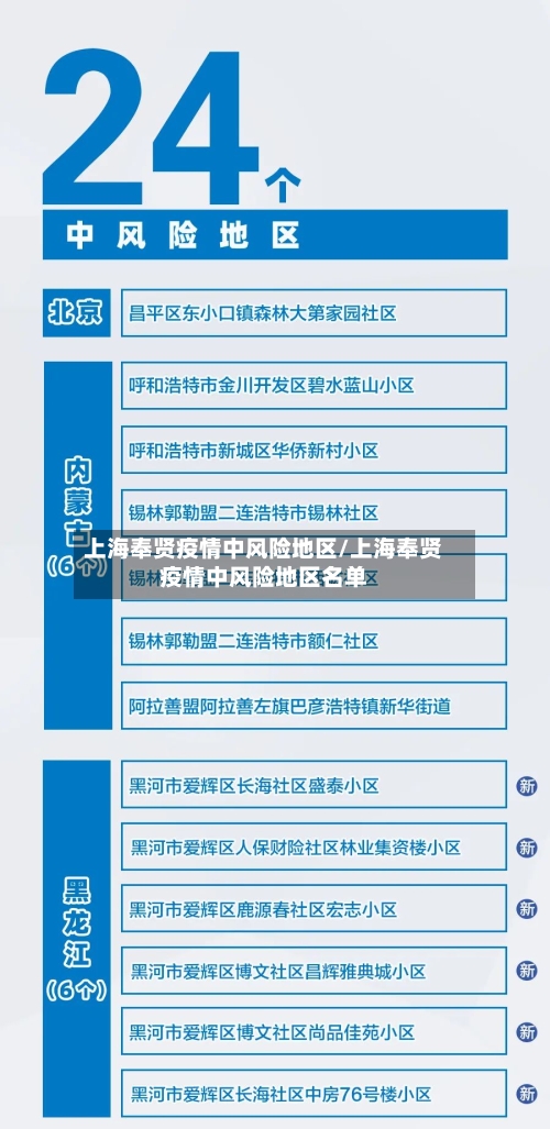 上海奉贤疫情中风险地区/上海奉贤疫情中风险地区名单