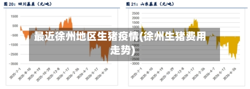 最近徐州地区生猪疫情(徐州生猪费用走势)