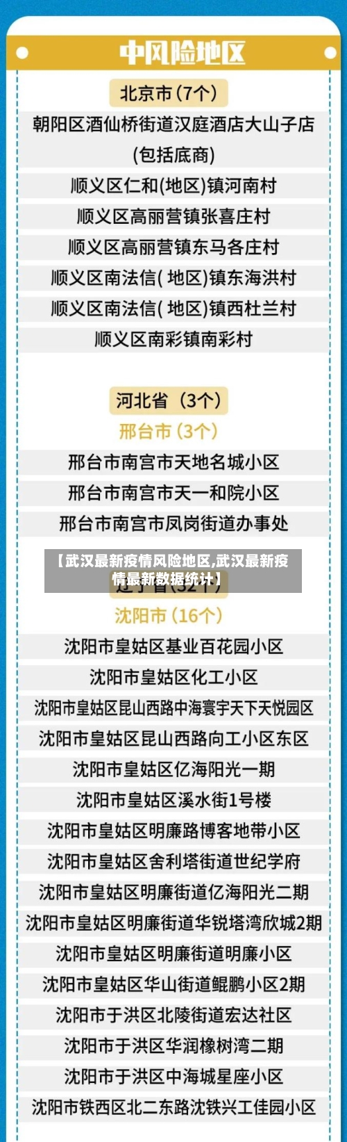 【武汉最新疫情风险地区,武汉最新疫情最新数据统计】
