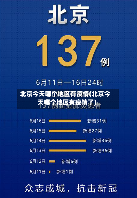 北京今天哪个地区有疫情(北京今天哪个地区有疫情了)