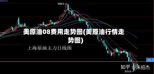 美原油08费用走势图(美原油行情走势图)