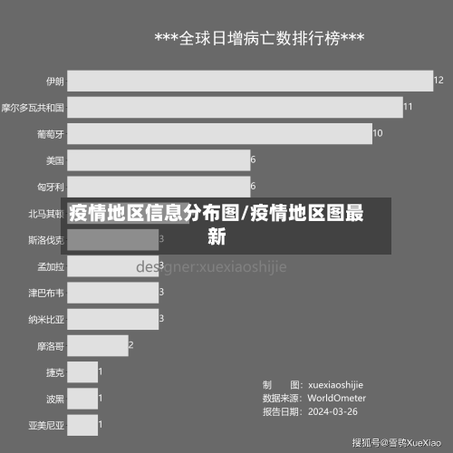 疫情地区信息分布图/疫情地区图最新