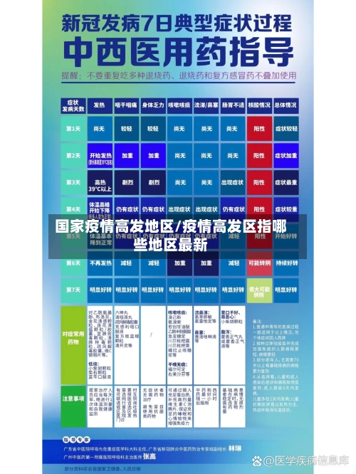 国家疫情高发地区/疫情高发区指哪些地区最新
