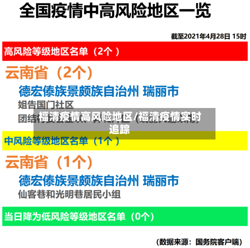 福清疫情高风险地区/福清疫情实时追踪