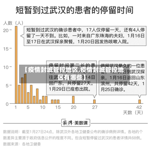 【疫情封城管控地区,疫情封城管控地区有哪些】