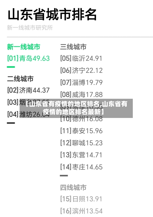 【山东省有疫情的地区排名,山东省有疫情的地区排名最新】