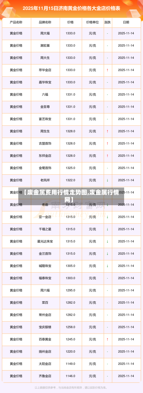 【废金属费用行情走势图,废金属行情网】
