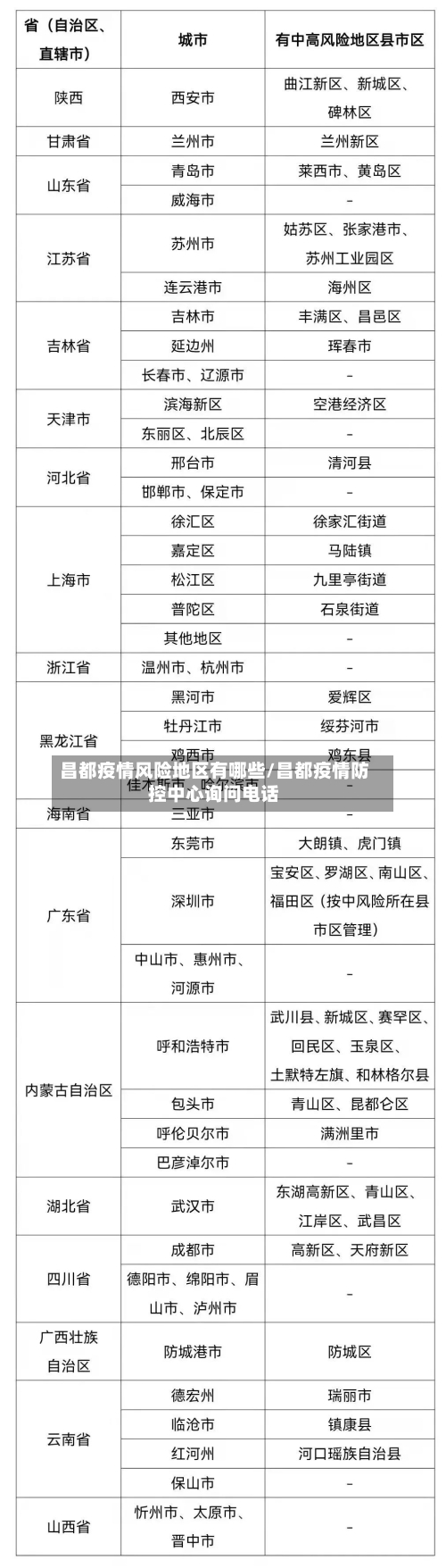 昌都疫情风险地区有哪些/昌都疫情防控中心询问电话