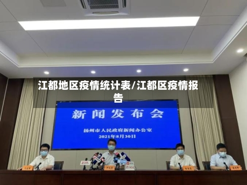 江都地区疫情统计表/江都区疫情报告