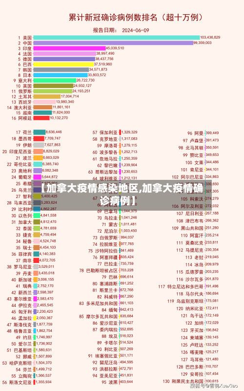 【加拿大疫情感染地区,加拿大疫情确诊病例】