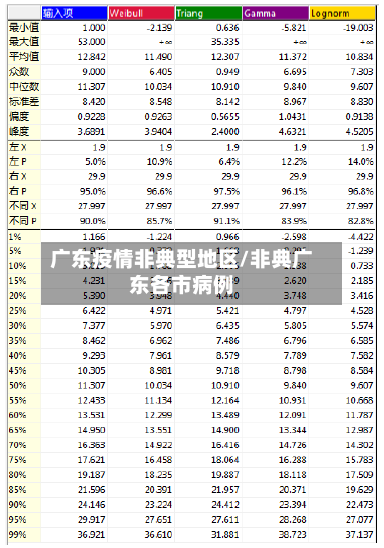 广东疫情非典型地区/非典广东各市病例
