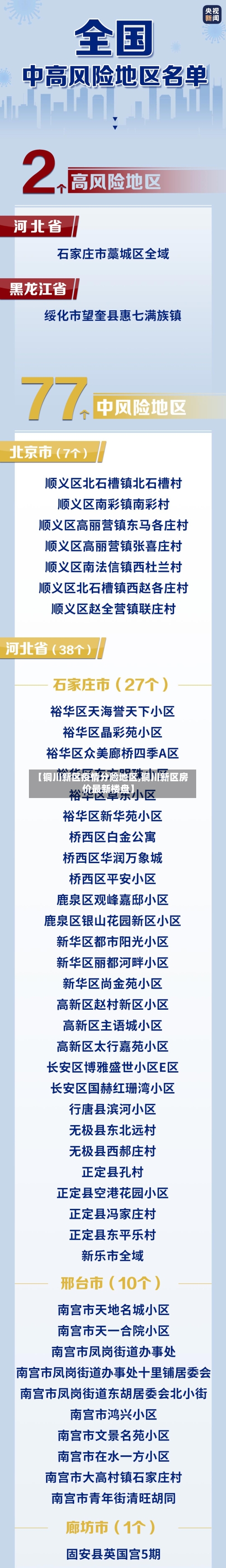 【铜川新区疫情分险地区,铜川新区房价最新楼盘】