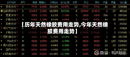 【历年天然橡胶费用走势,今年天然橡胶费用走势】