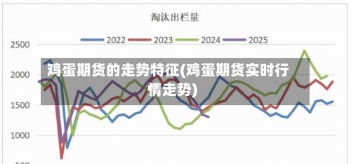 鸡蛋期货的走势特征(鸡蛋期货实时行情走势)