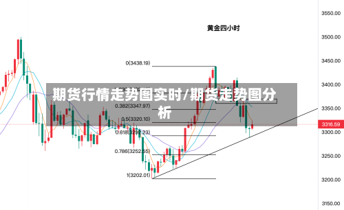 期货行情走势图实时/期货走势图分析