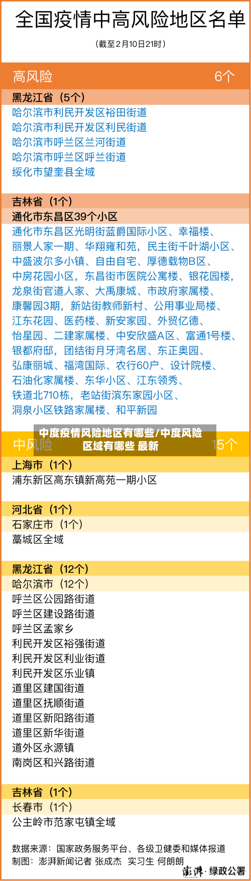中度疫情风险地区有哪些/中度风险区域有哪些 最新
