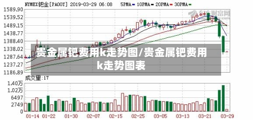 贵金属钯费用k走势图/贵金属钯费用k走势图表