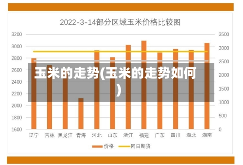 玉米的走势(玉米的走势如何)