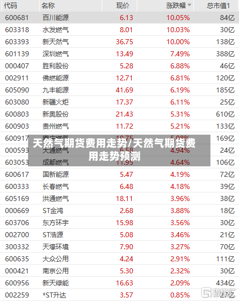 天然气期货费用走势/天然气期货费用走势预测