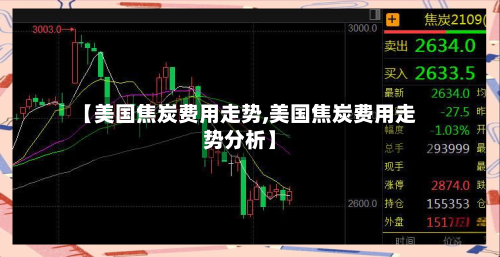 【美国焦炭费用走势,美国焦炭费用走势分析】