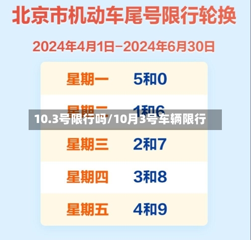 10.3号限行吗/10月3号车辆限行