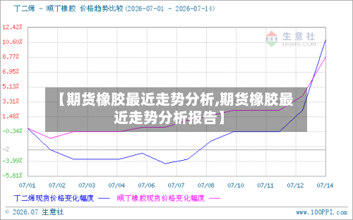 【期货橡胶最近走势分析,期货橡胶最近走势分析报告】
